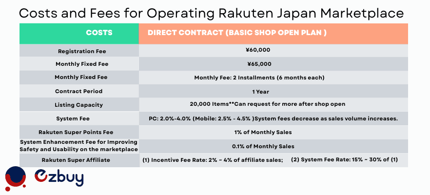 costs-and-fees-for-operating-rakuten-japan-marketplace