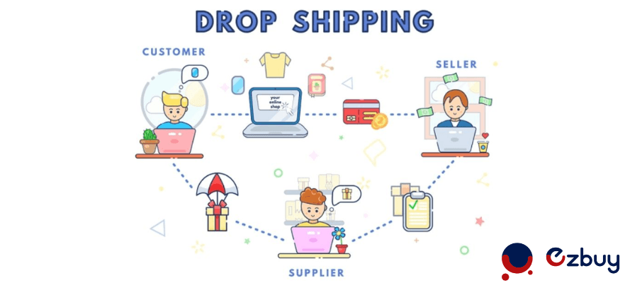 dropshipping-process-from-japan-to-the-us