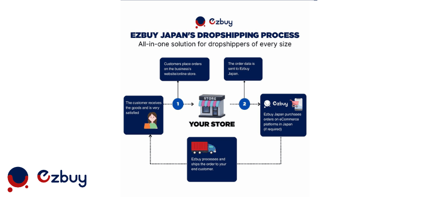 ezbuy-japans-warehouse-service