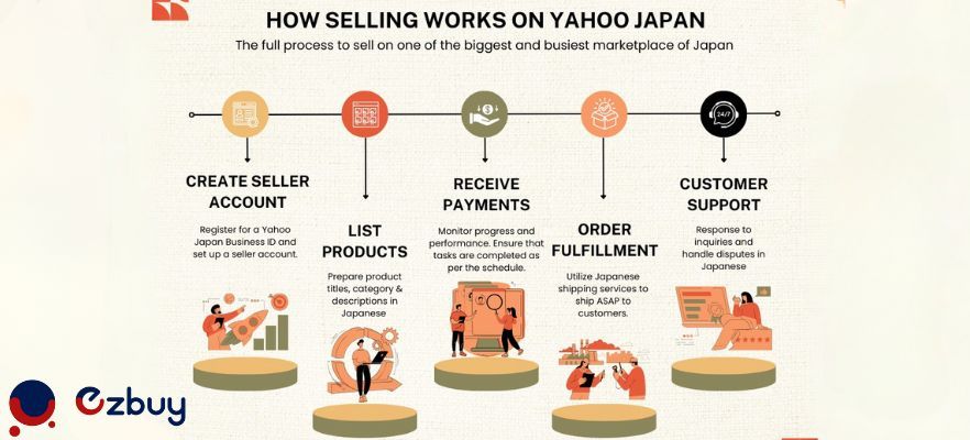 How-Selling-Works-on-Yahoo-Japan