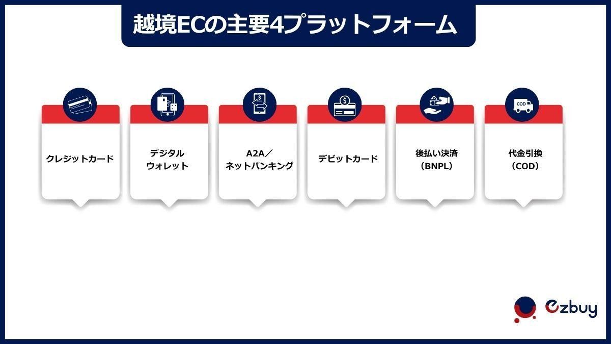 Major-payment-methods-used-in-cross-border-e-commerce.jpg