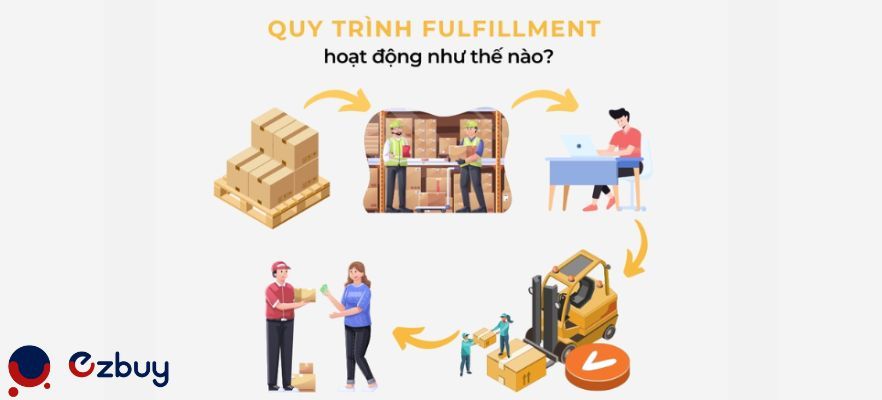 quy-trinh-dich-vu-fulfillment-tai-nhat