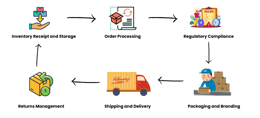 the-supplement-fulfillment-process-in-japan