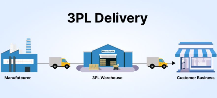 what-is-a-3pl-e-commerce-fulfillment-service