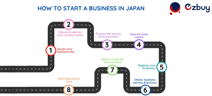 company-establishment-in-japan-full-process