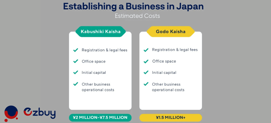 establish-a-company-in-japan-estimated-costs