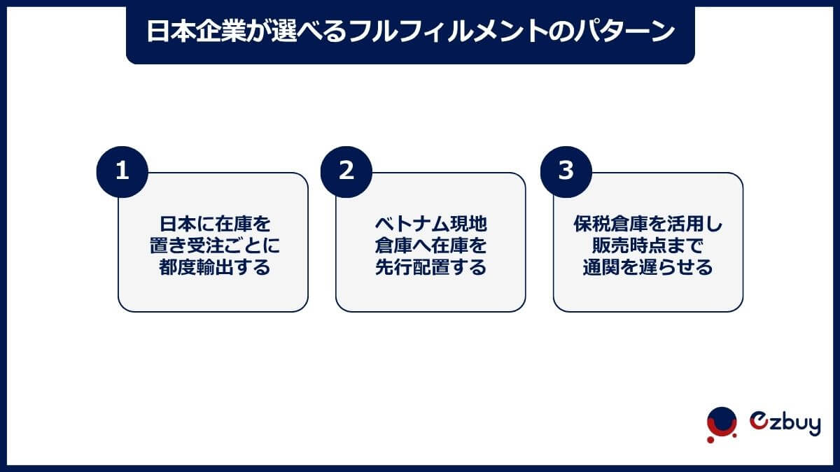 日本企業が選べるフルフィルメントの3つのパターン