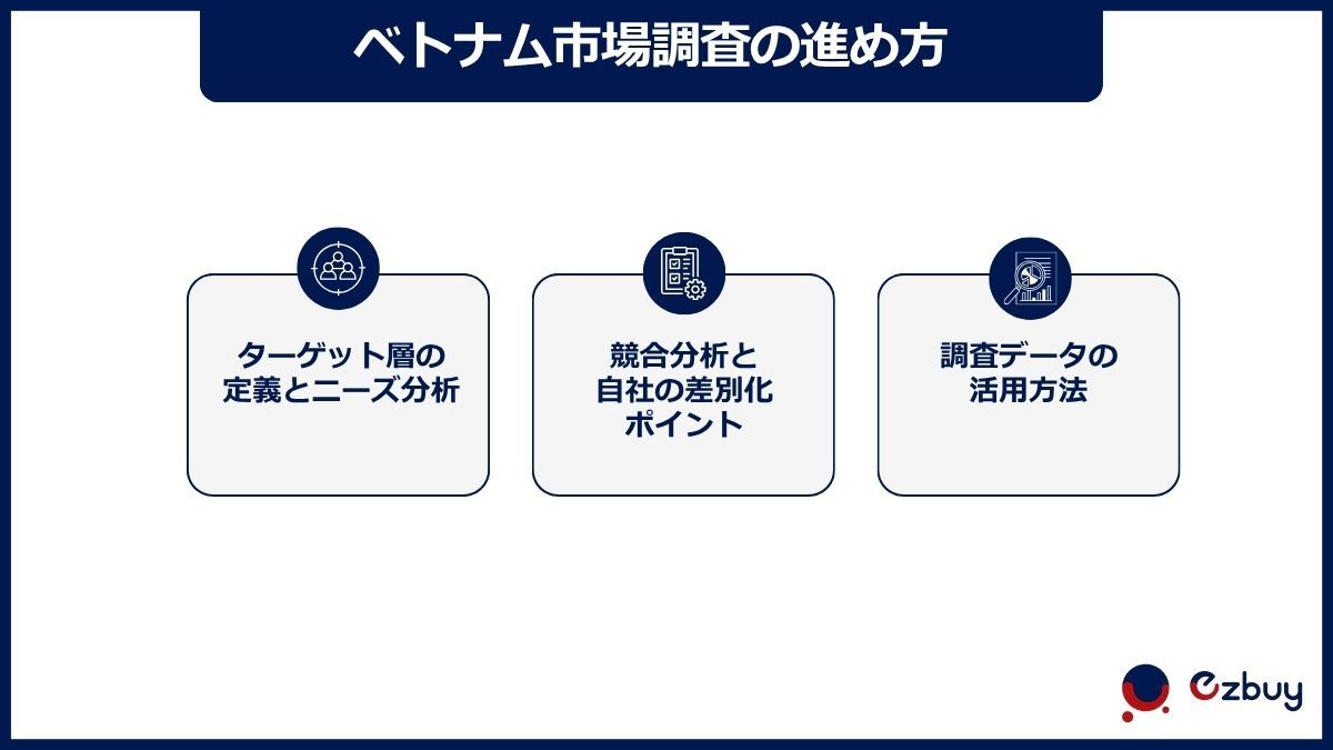 ベトナム市場調査の進め方