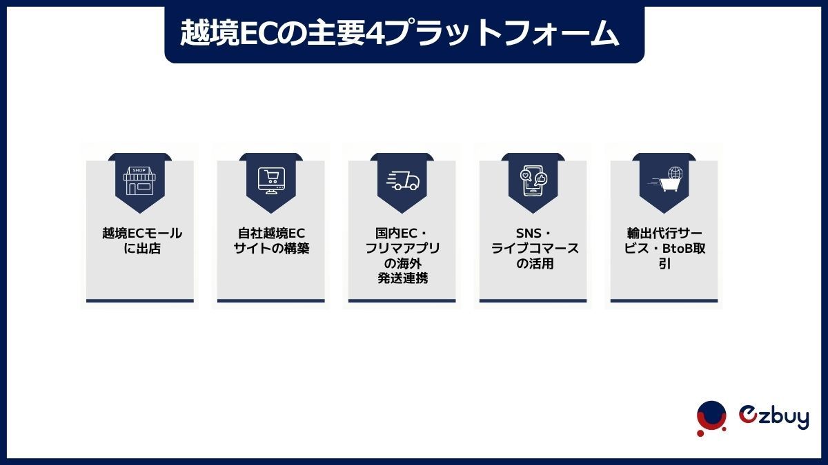 how-to-start-selling-overseas-from-japan.jpg