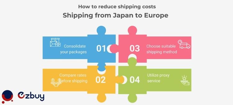 Shipping from Japan to Europe – Best Options, Costs & How to Ship ...