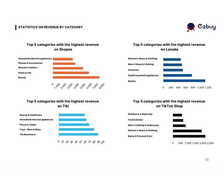 Top-Selling Items Online In Vietnam - 2023 Highlights And 2024 ...