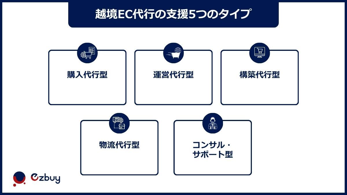 越境EC代行の支援タイプ