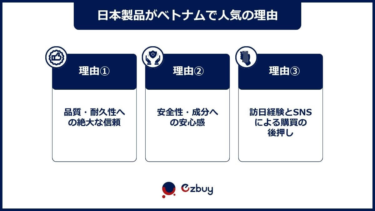 3つの調査から読み解く日本製品が人気の理由