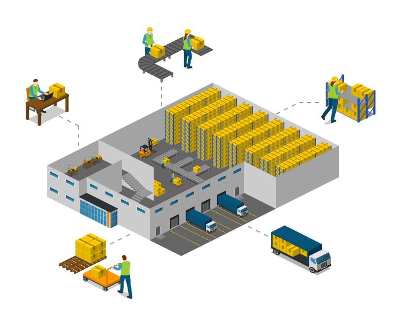 How do product fulfillment centers work