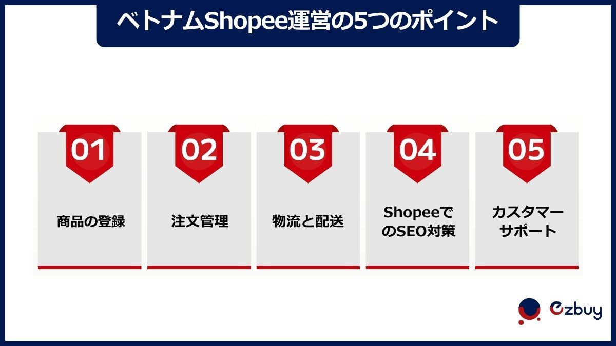 ベトナムShopee出店後のショップ運営マニュアル