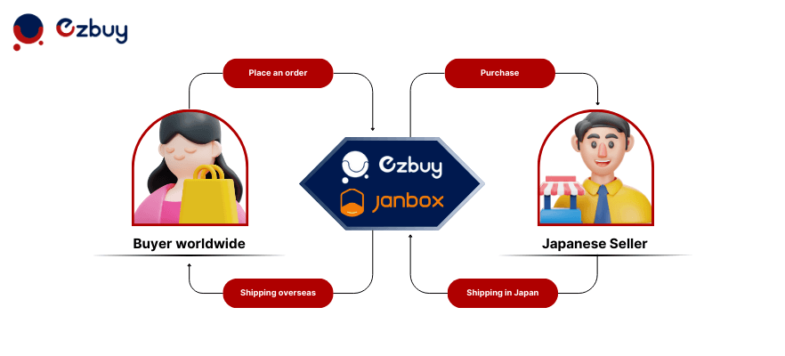 shopping-from-japan