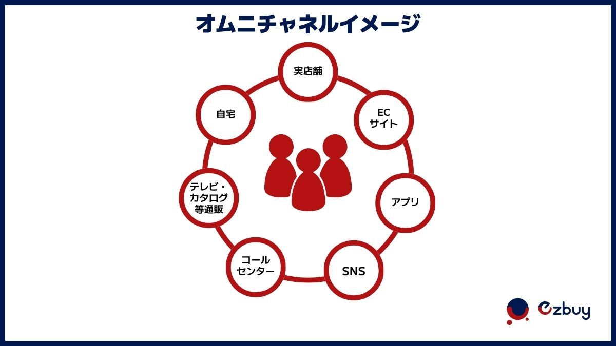 what-is-omnichannel-strategy.jpg